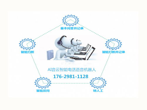 愛音云智能語音機器人應用在企業(yè)中的效果如何 真實案例告訴你答案