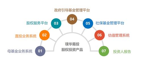 產(chǎn)品速遞 璞華易投估值管理系統(tǒng),靈活多樣的數(shù)據(jù)模型讓估值更加精準高效