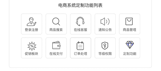 【定制電商系統軟件開發】B2B電商平臺,B2C電商系統軟件開發,電商平臺