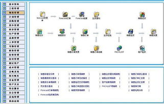 白銀做erp管理系統開發的公司