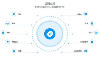在線商城APP與B2C系統開發 打造高效便捷的電商解決方案